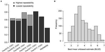 Improving Selection Efficiency of Crop Breeding With Genomic Prediction Aided Sparse Phenotyping